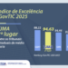 TJMA atinge Excelência em Governança de Tecnologia da Informação em ranking do CNJ