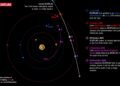 Cometa 3I/ATLAS: Atividade Intensa de sua Trajetória Desperta Debates Científicos