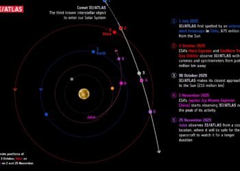 Cometa 3I/ATLAS: Atividade Intensa de sua Trajetória Desperta Debates Científicos