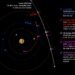 Cometa 3I/ATLAS: Atividade Intensa de sua Trajetória Desperta Debates Científicos